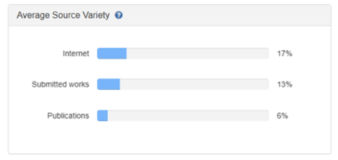 Graphic showing where the variety of sources are coming from, ie internet, submitted works, publications etc.