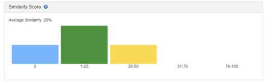 Screenshot showing the number of similarity cases are coming from.