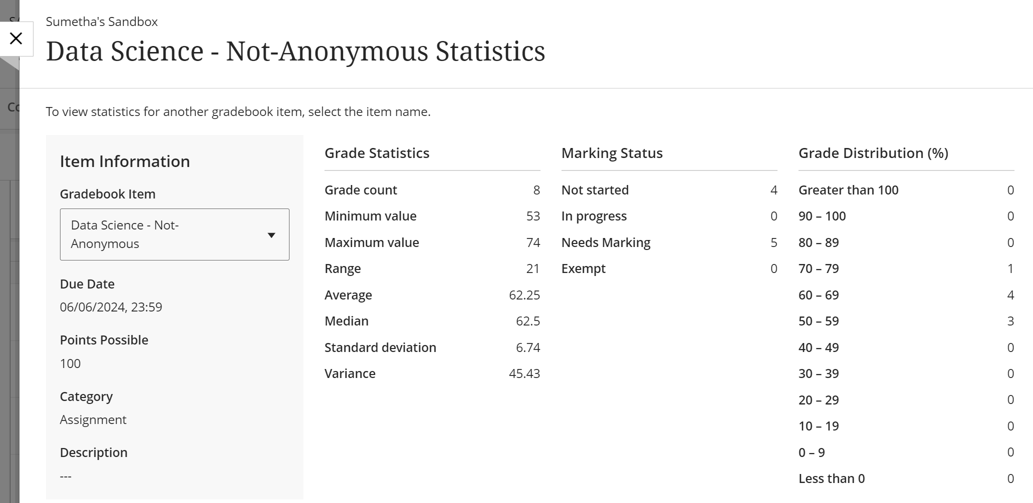 The statistic page and information for the graded item in Learn Ultra