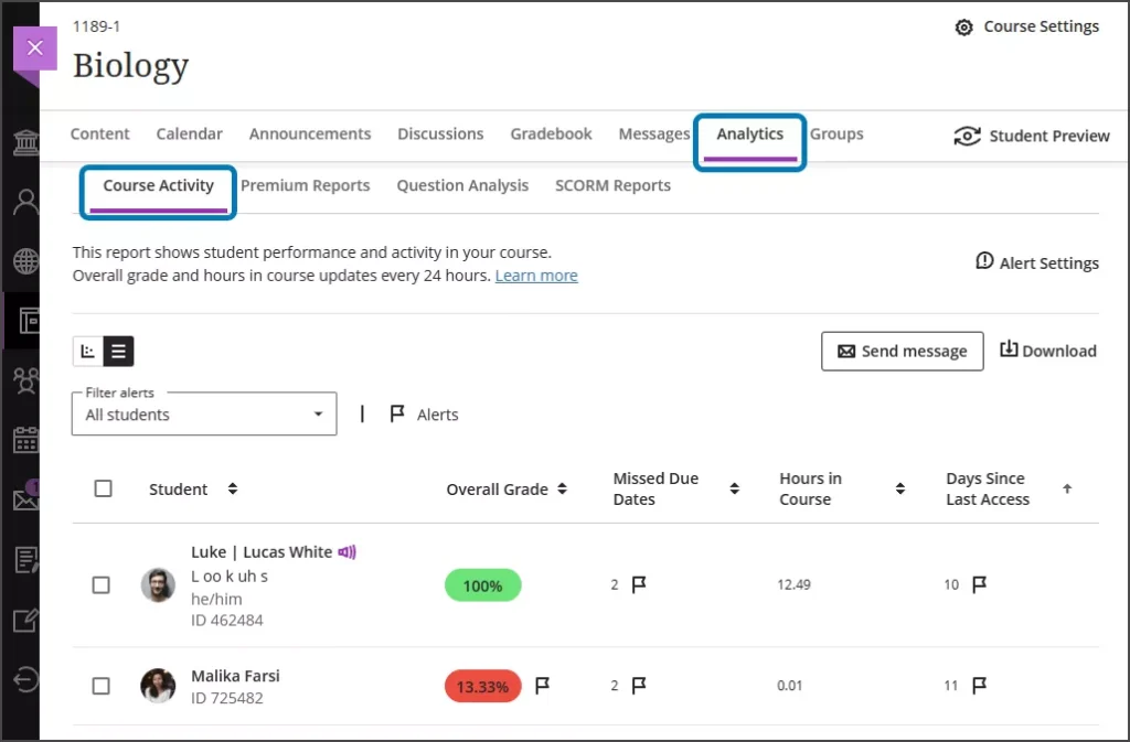 Screenshot of the Analytics tab in Learn Ultra with the course activity showing.