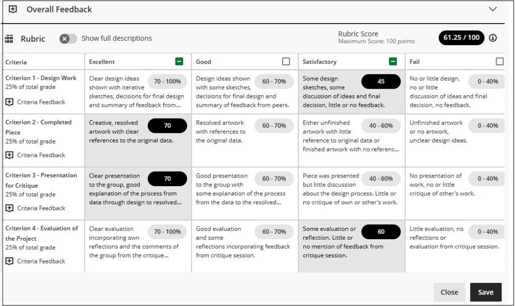 Completed rubric showing the scores for each criterion and the overall rubric score.